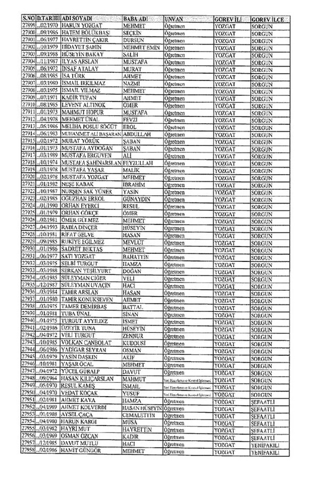 Lisansı iptal edilen öğretmenlerin tam listesi 324