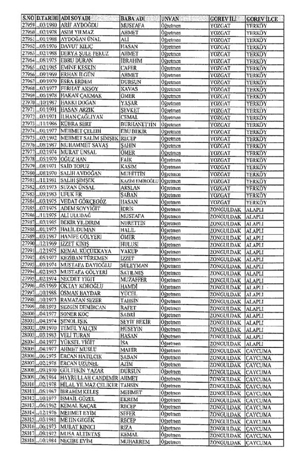 Lisansı iptal edilen öğretmenlerin tam listesi 325