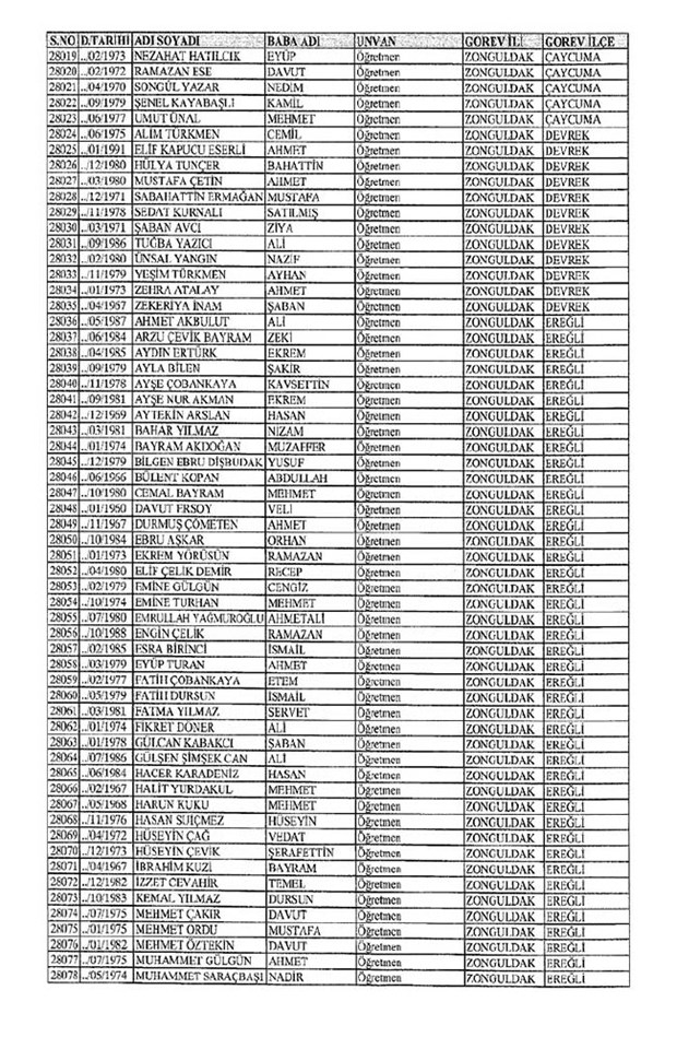 Lisansı iptal edilen öğretmenlerin tam listesi 326
