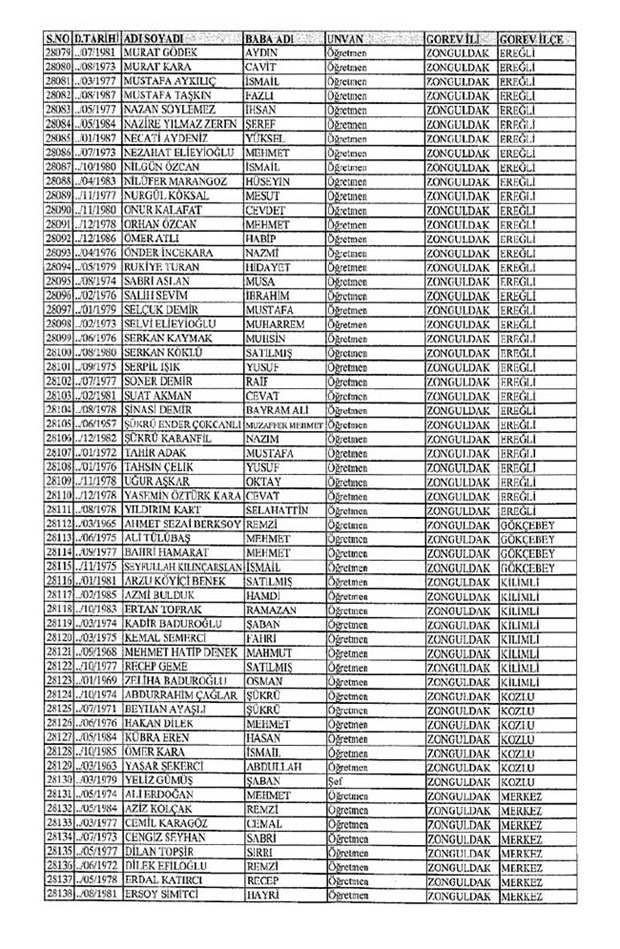 Lisansı iptal edilen öğretmenlerin tam listesi 327