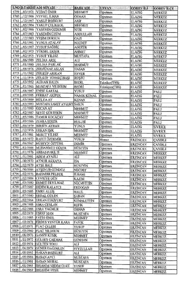 Lisansı iptal edilen öğretmenlerin tam listesi 34