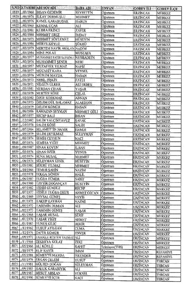 Lisansı iptal edilen öğretmenlerin tam listesi 35