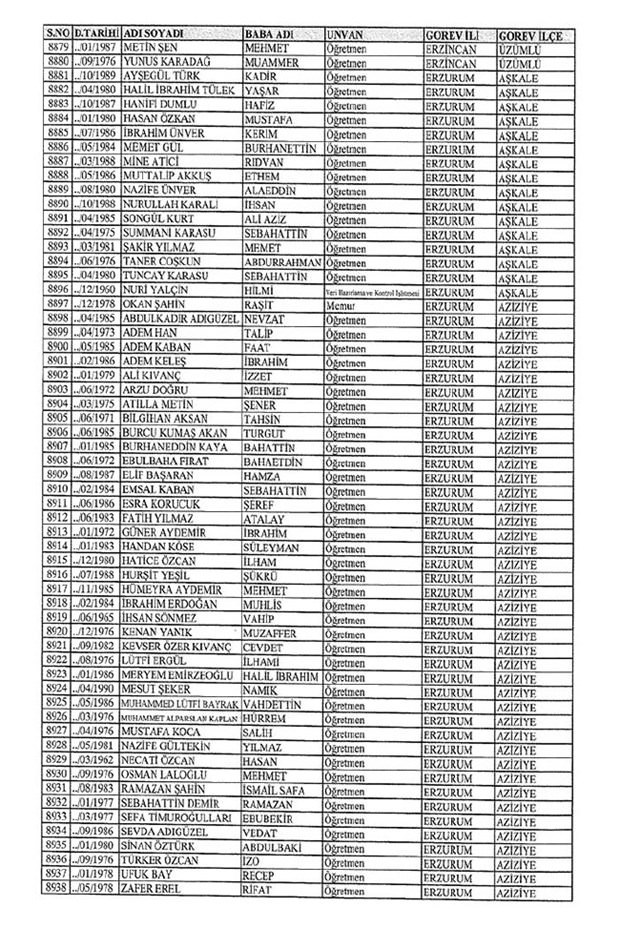 Lisansı iptal edilen öğretmenlerin tam listesi 36