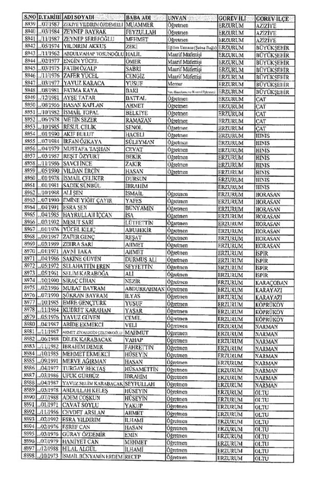 Lisansı iptal edilen öğretmenlerin tam listesi 38