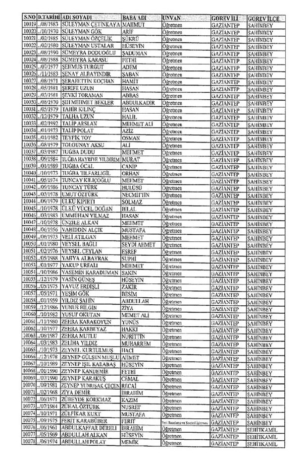 Lisansı iptal edilen öğretmenlerin tam listesi 48