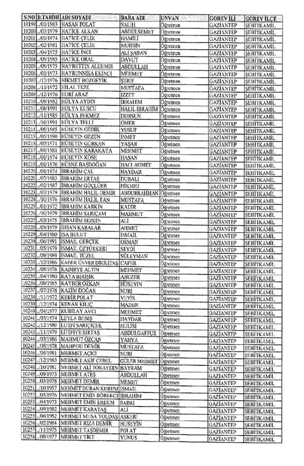 Lisansı iptal edilen öğretmenlerin tam listesi 51