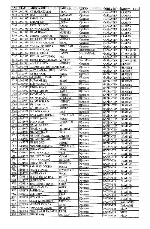 Lisansı iptal edilen öğretmenlerin tam listesi 53