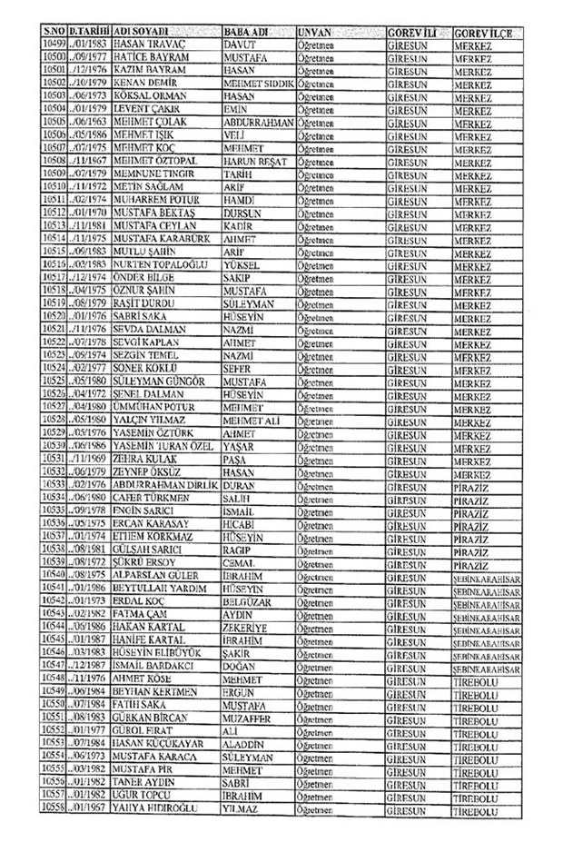 Lisansı iptal edilen öğretmenlerin tam listesi 54