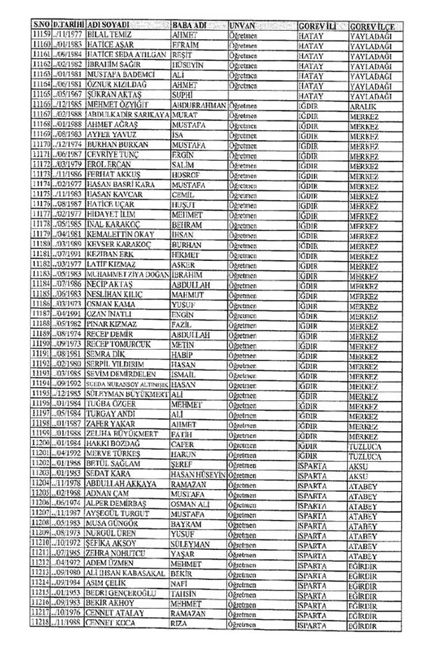Lisansı iptal edilen öğretmenlerin tam listesi 55