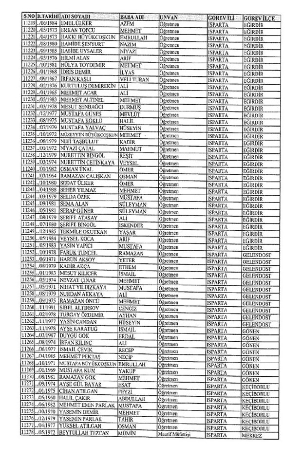 Lisansı iptal edilen öğretmenlerin tam listesi 58