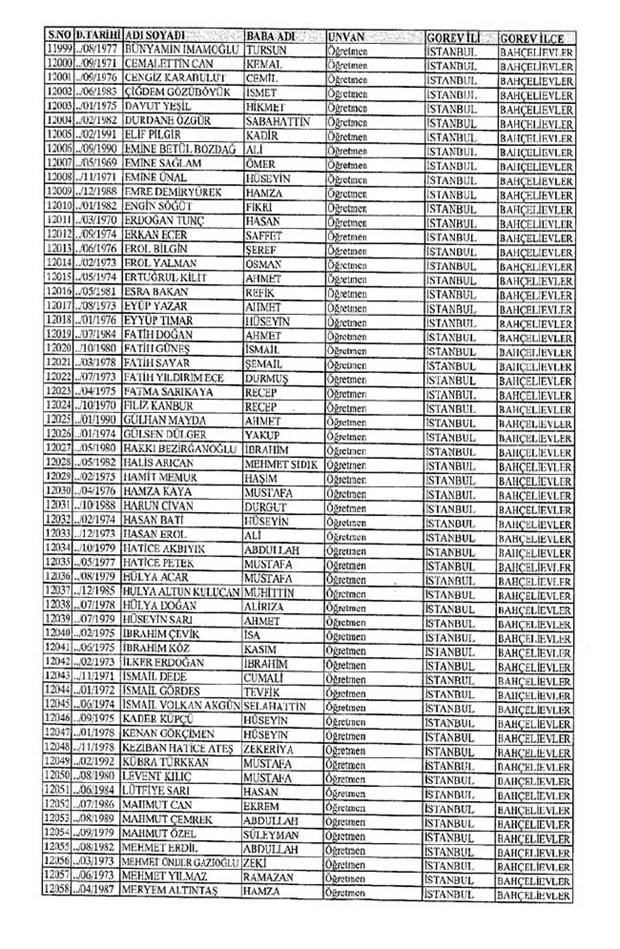 Lisansı iptal edilen öğretmenlerin tam listesi 63