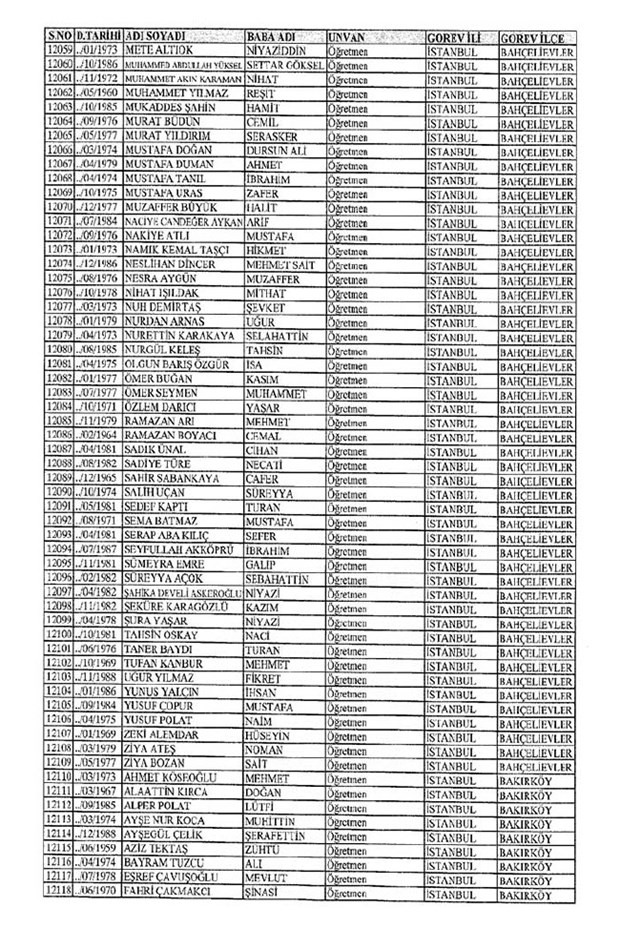 Lisansı iptal edilen öğretmenlerin tam listesi 64