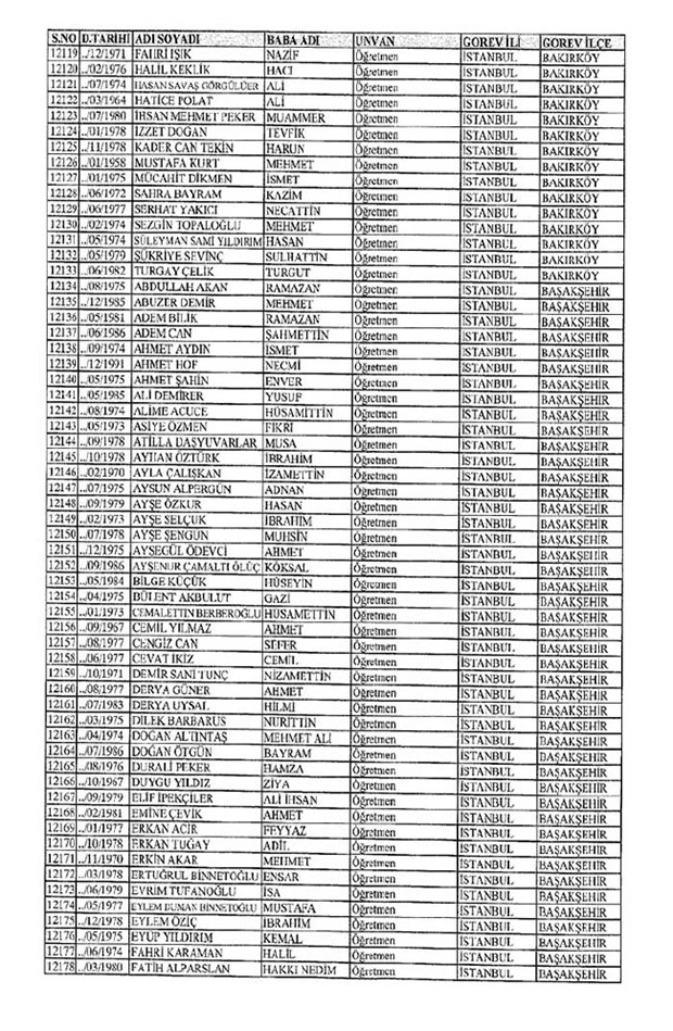 Lisansı iptal edilen öğretmenlerin tam listesi 65