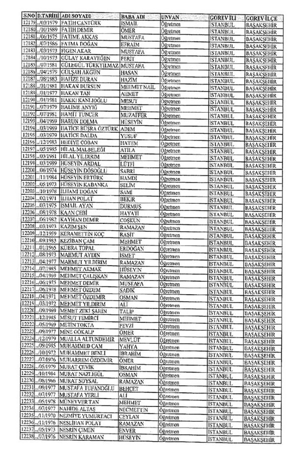Lisansı iptal edilen öğretmenlerin tam listesi 66