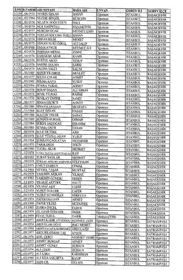 Lisansı iptal edilen öğretmenlerin tam listesi 67