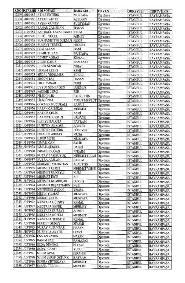Lisansı iptal edilen öğretmenlerin tam listesi 68