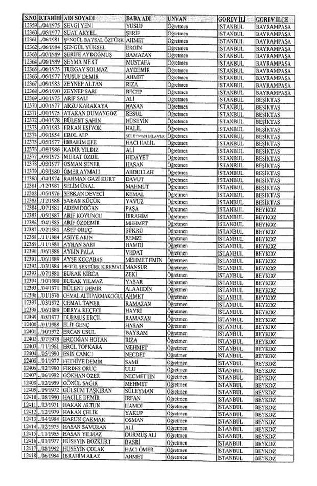 Lisansı iptal edilen öğretmenlerin tam listesi 69
