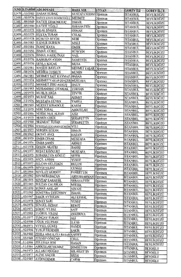 Lisansı iptal edilen öğretmenlerin tam listesi 71