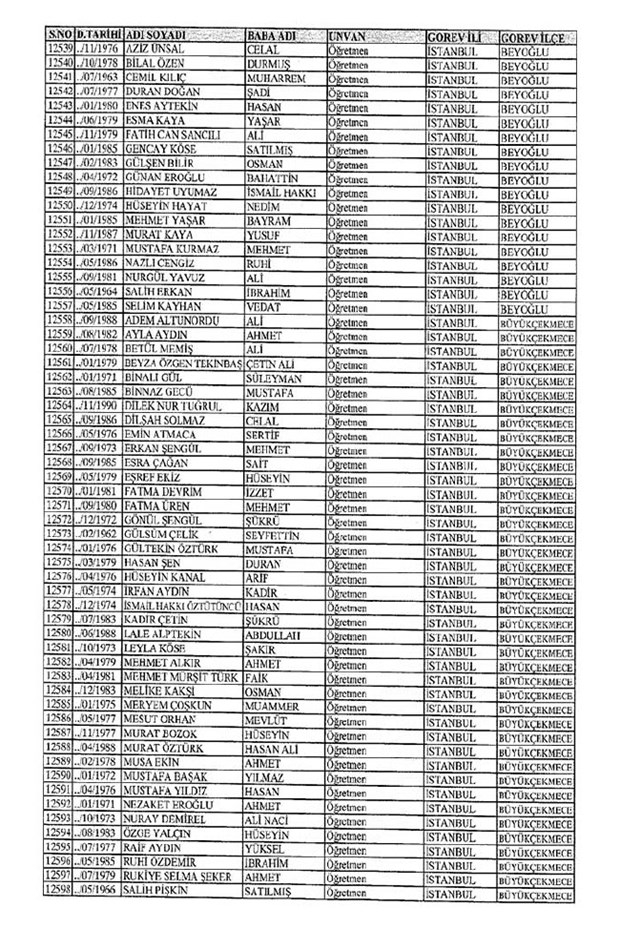 Lisansı iptal edilen öğretmenlerin tam listesi 72