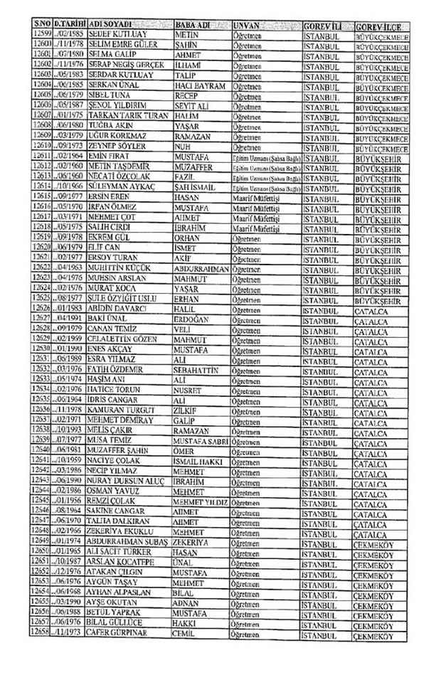 Lisansı iptal edilen öğretmenlerin tam listesi 73