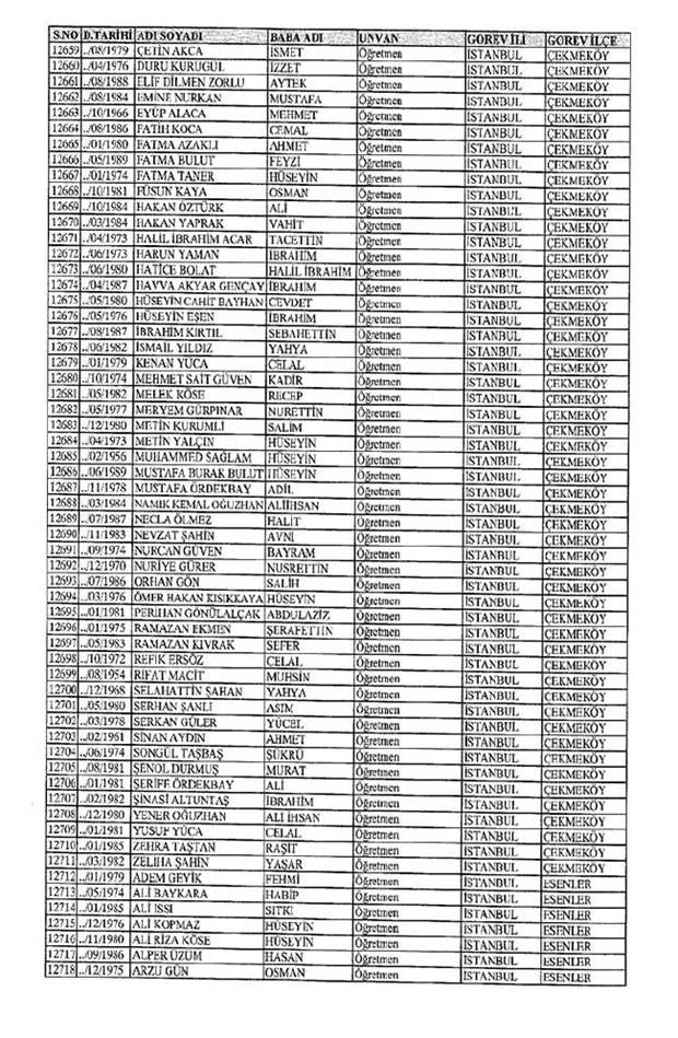 Lisansı iptal edilen öğretmenlerin tam listesi 74