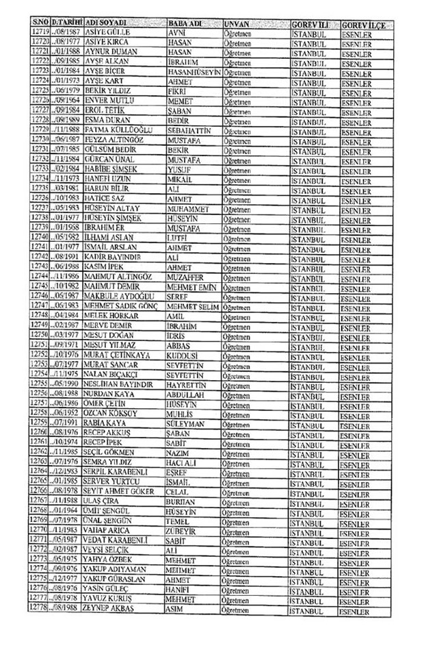 Lisansı iptal edilen öğretmenlerin tam listesi 75