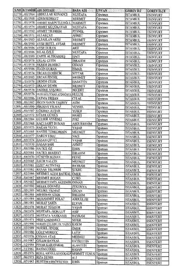 Lisansı iptal edilen öğretmenlerin tam listesi 76