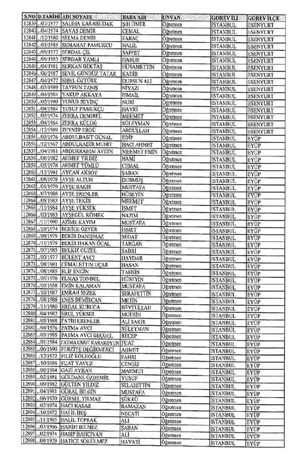 Lisansı iptal edilen öğretmenlerin tam listesi 77