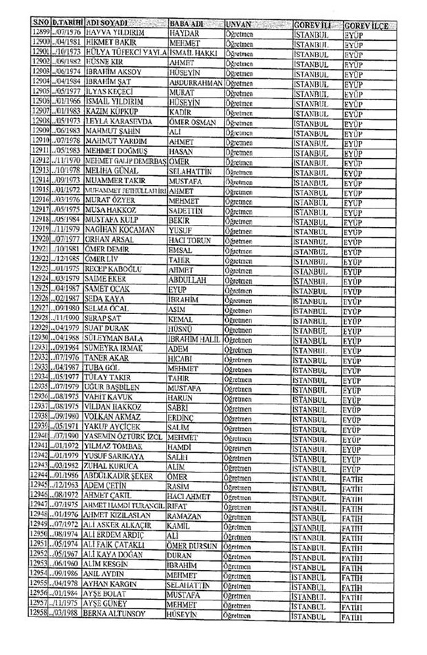 Lisansı iptal edilen öğretmenlerin tam listesi 78