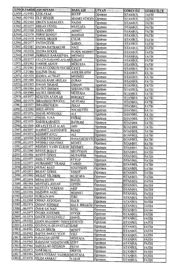 Lisansı iptal edilen öğretmenlerin tam listesi 79