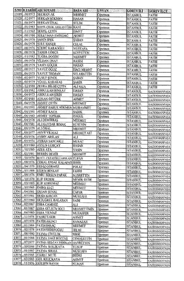 Lisansı iptal edilen öğretmenlerin tam listesi 80