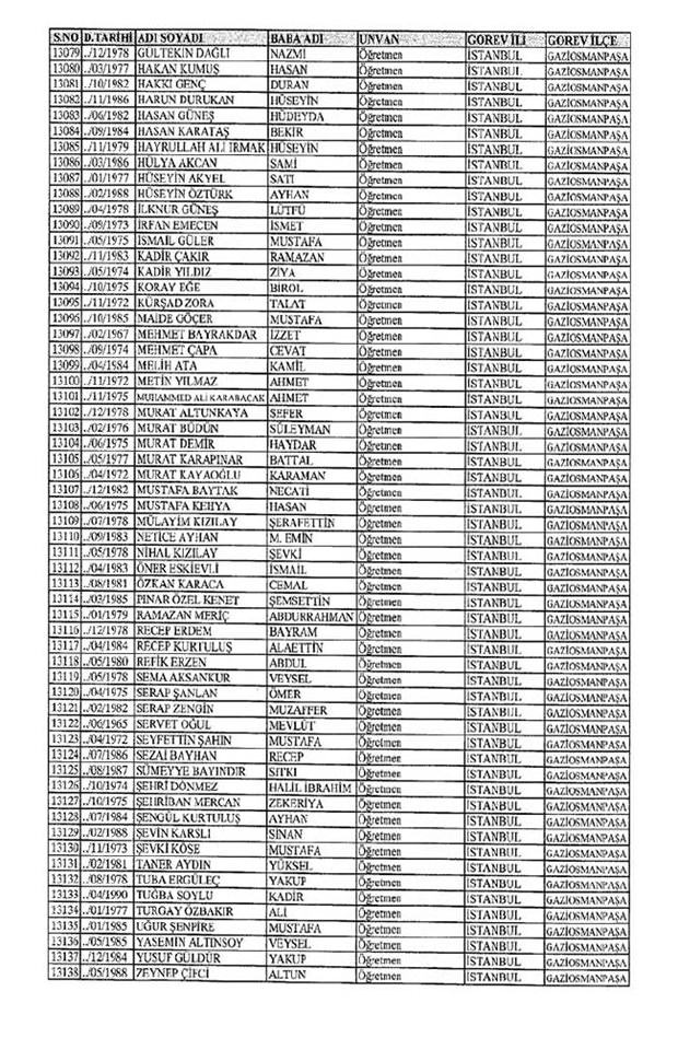 Lisansı iptal edilen öğretmenlerin tam listesi 81