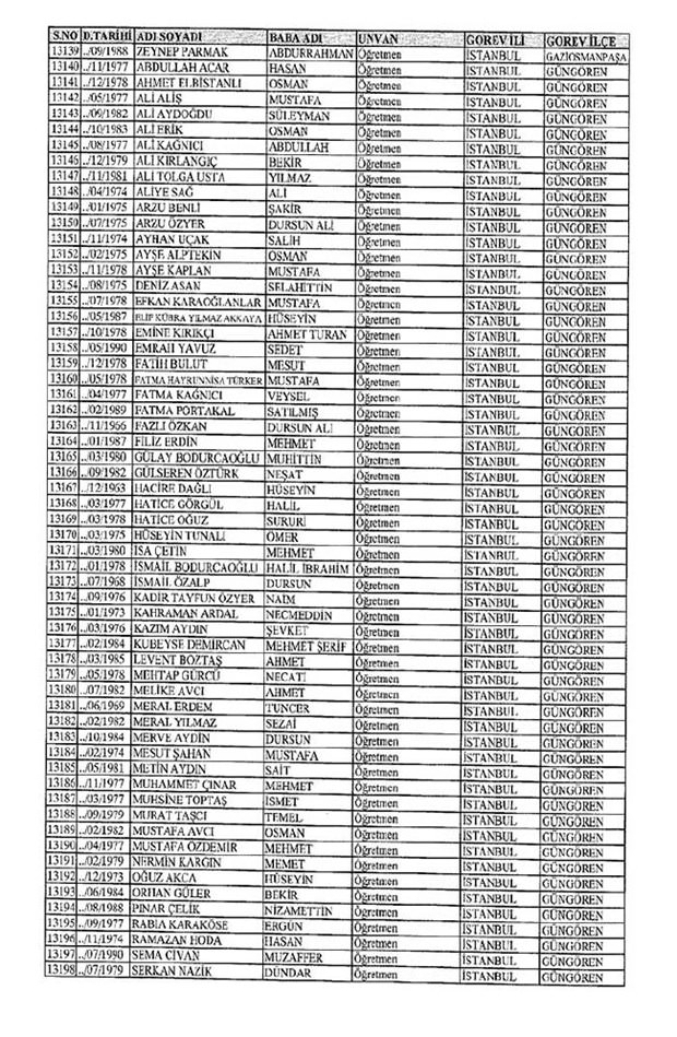 Lisansı iptal edilen öğretmenlerin tam listesi 82