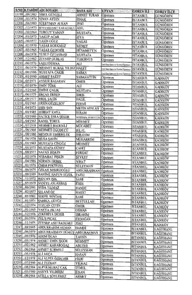 Lisansı iptal edilen öğretmenlerin tam listesi 83