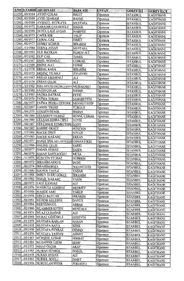 Lisansı iptal edilen öğretmenlerin tam listesi 84