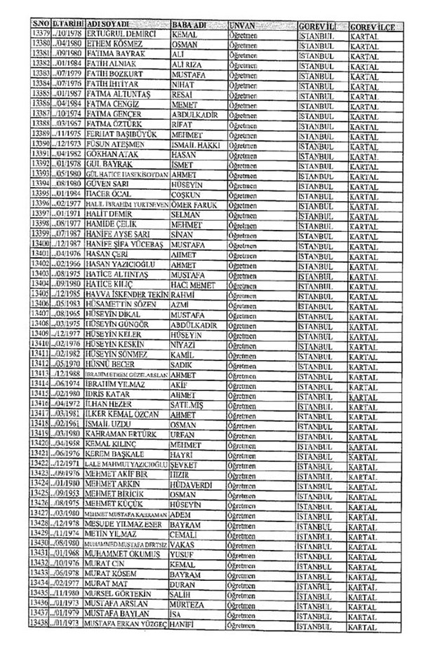 Lisansı iptal edilen öğretmenlerin tam listesi 86