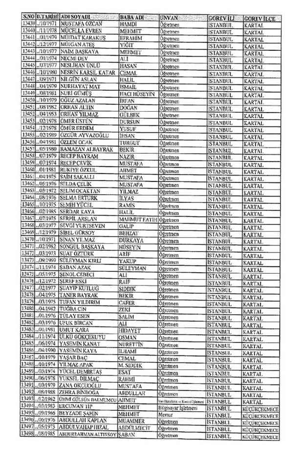 Lisansı iptal edilen öğretmenlerin tam listesi 87