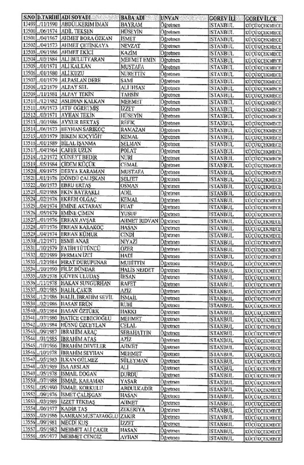 Lisansı iptal edilen öğretmenlerin tam listesi 88