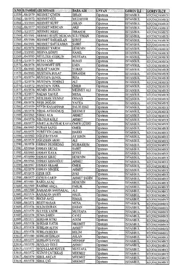 Lisansı iptal edilen öğretmenlerin tam listesi 89