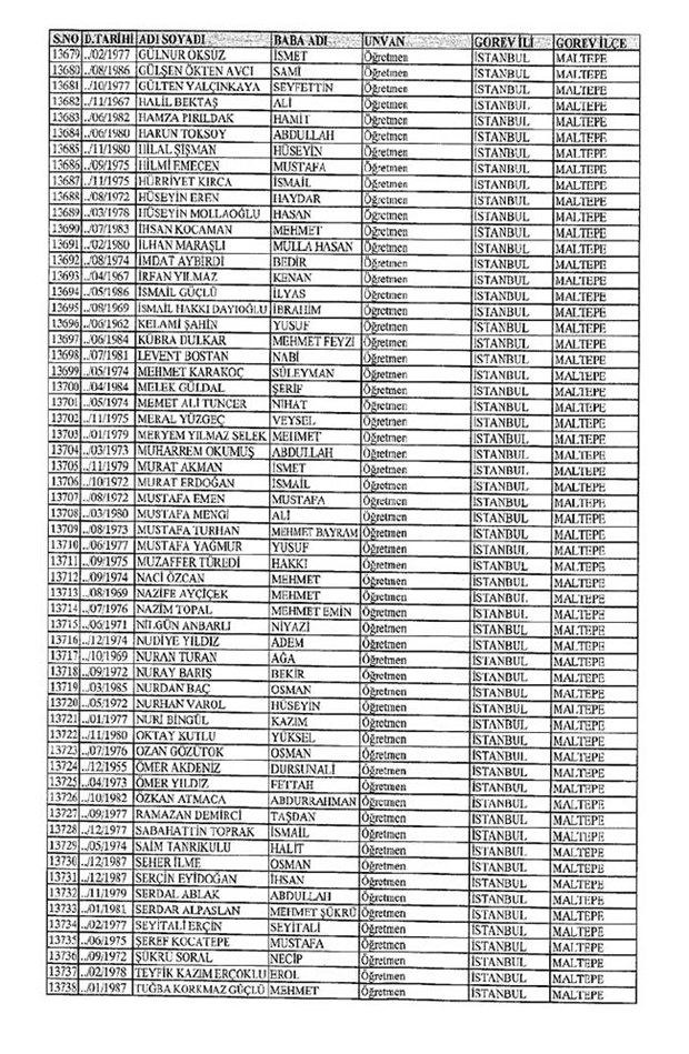 Lisansı iptal edilen öğretmenlerin tam listesi 91