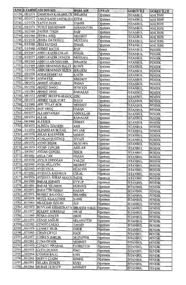 Lisansı iptal edilen öğretmenlerin tam listesi 92