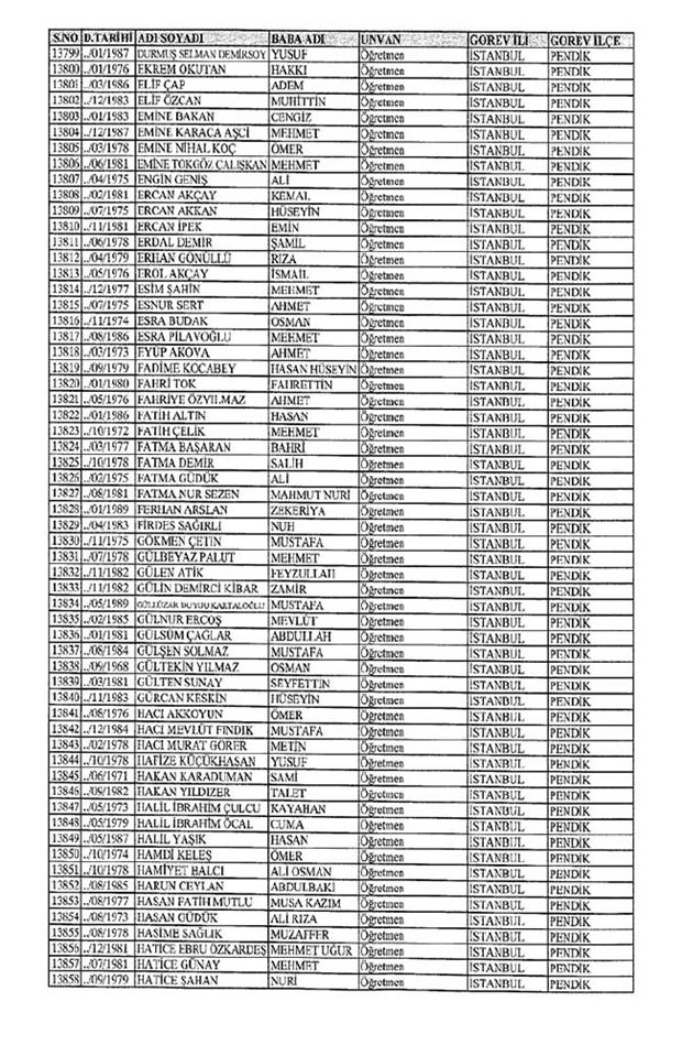 Lisansı iptal edilen öğretmenlerin tam listesi 93
