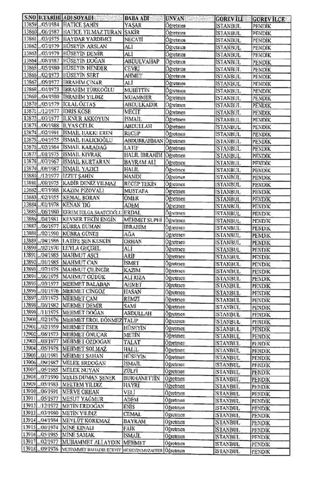 Lisansı iptal edilen öğretmenlerin tam listesi 94