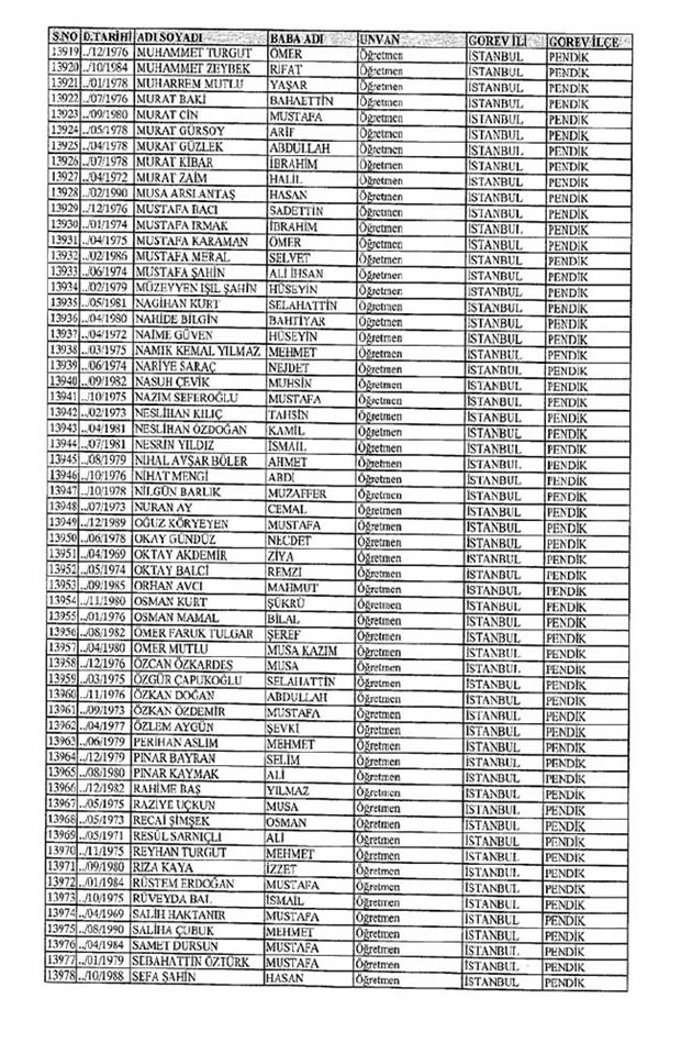 Lisansı iptal edilen öğretmenlerin tam listesi 95