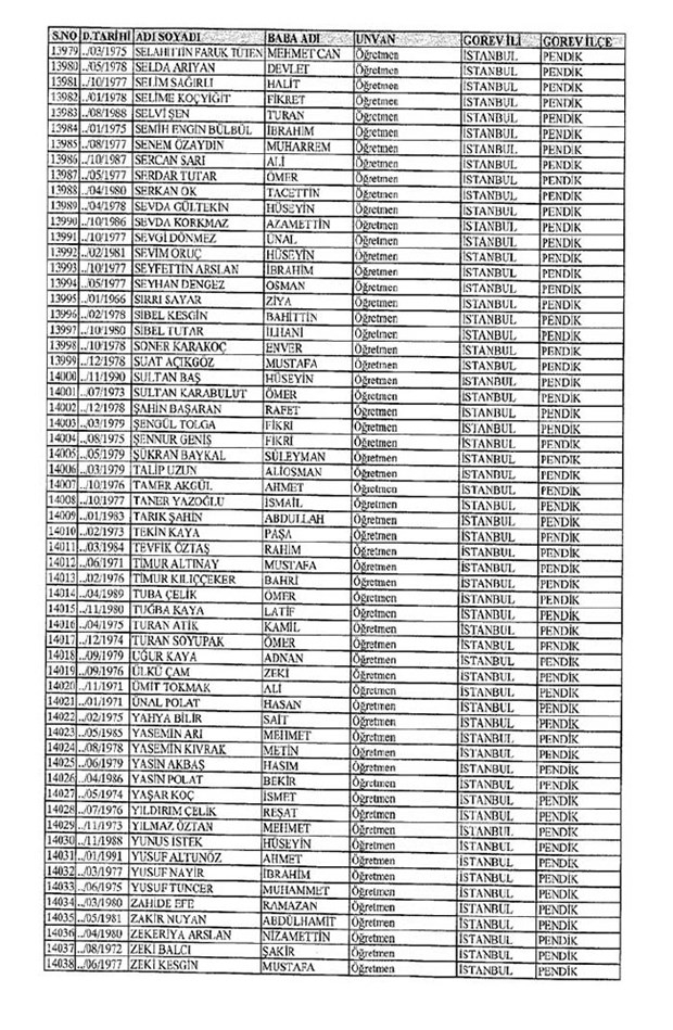 Lisansı iptal edilen öğretmenlerin tam listesi 96