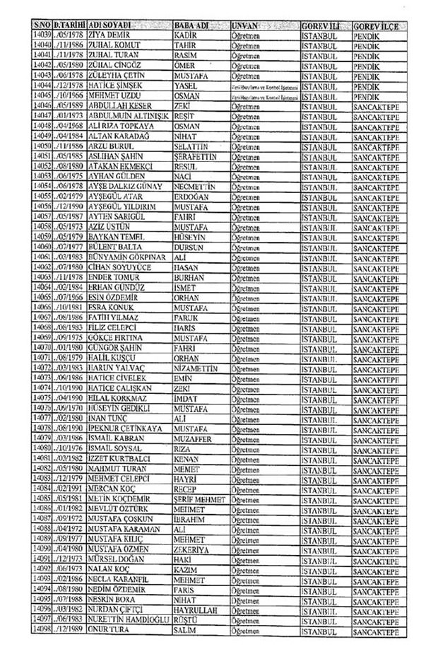 Lisansı iptal edilen öğretmenlerin tam listesi 97