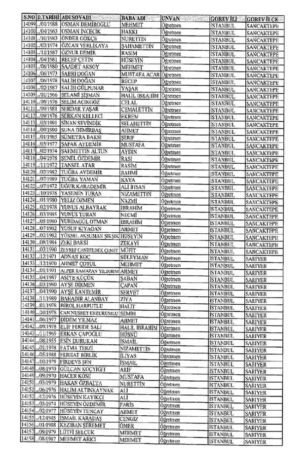 Lisansı iptal edilen öğretmenlerin tam listesi 98