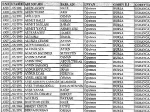 Lisansı iptal edilen öğretmenlerin tam listesi