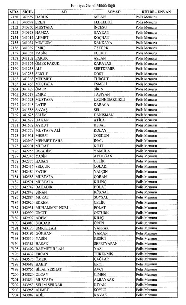 İşte ihraç edilen polislerin tam listesi 29