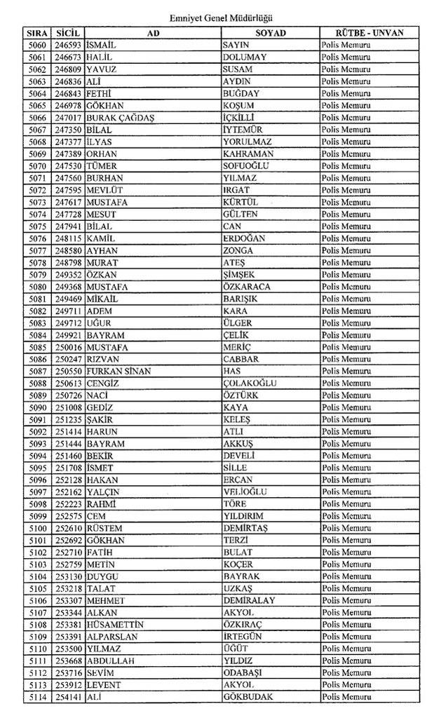 İşte ihraç edilen polislerin tam listesi 67